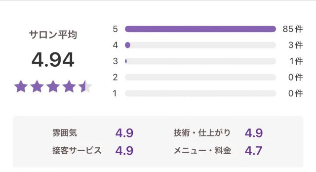 口コミ評価の実績